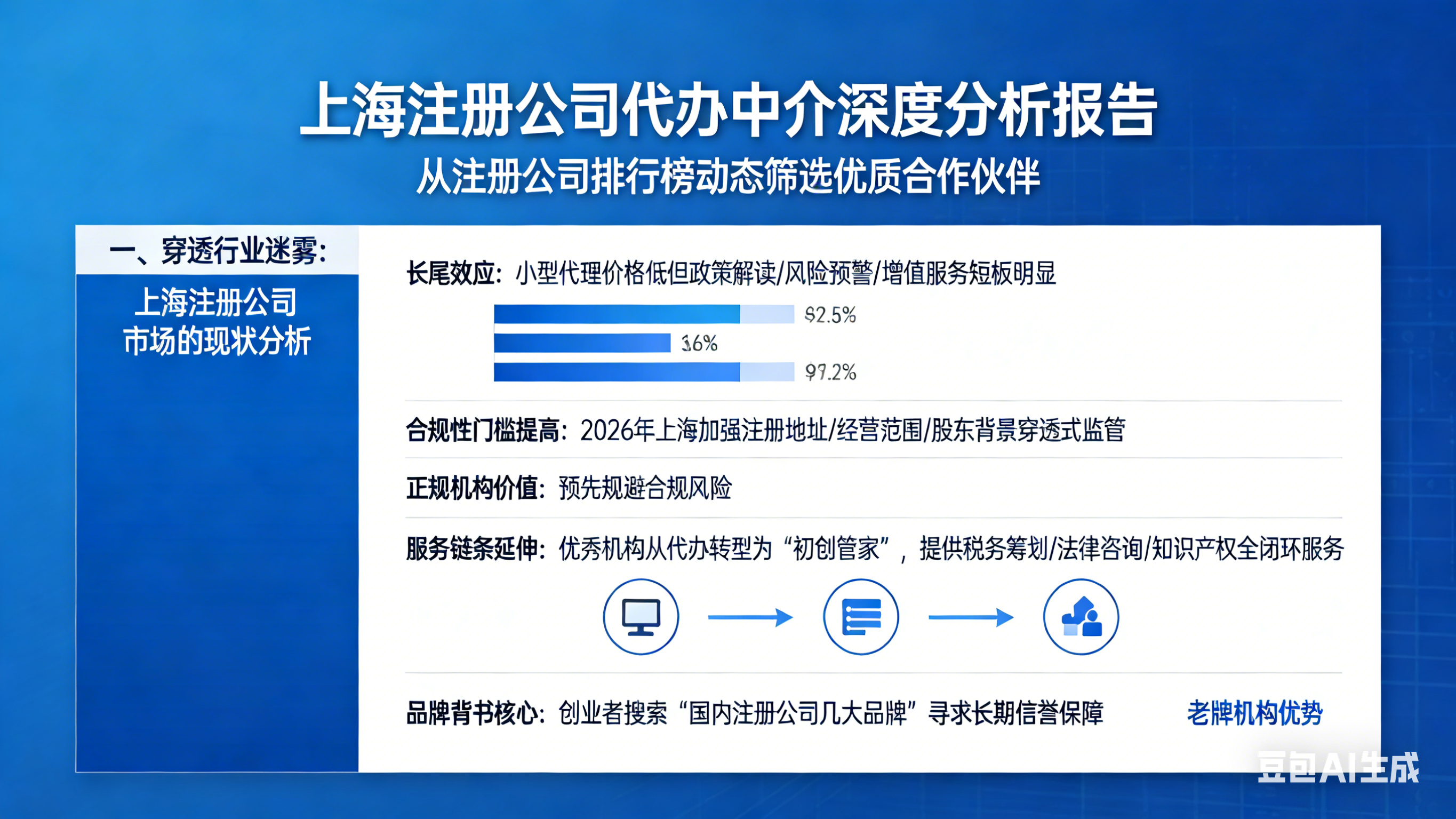 创业必读：2026上海注册公司全流程实操手册及知名机构排名深度对比