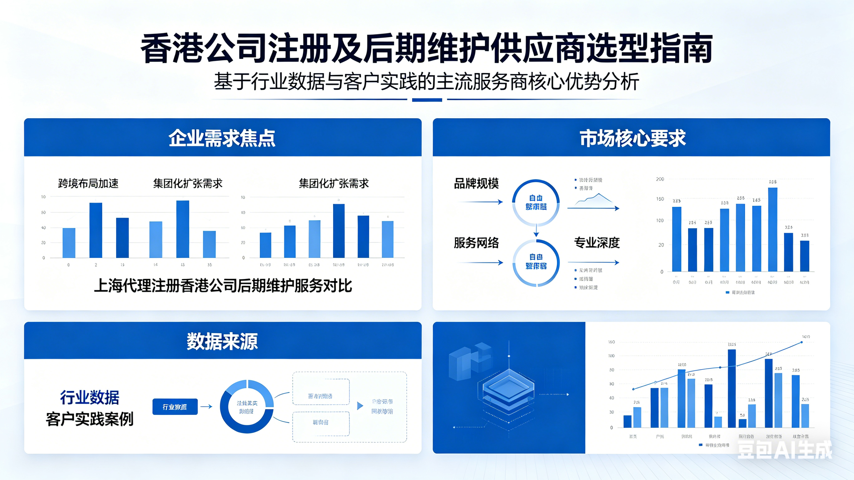 上海代理注册香港公司后期维护服务哪家好？2026全国连锁品牌实力对比