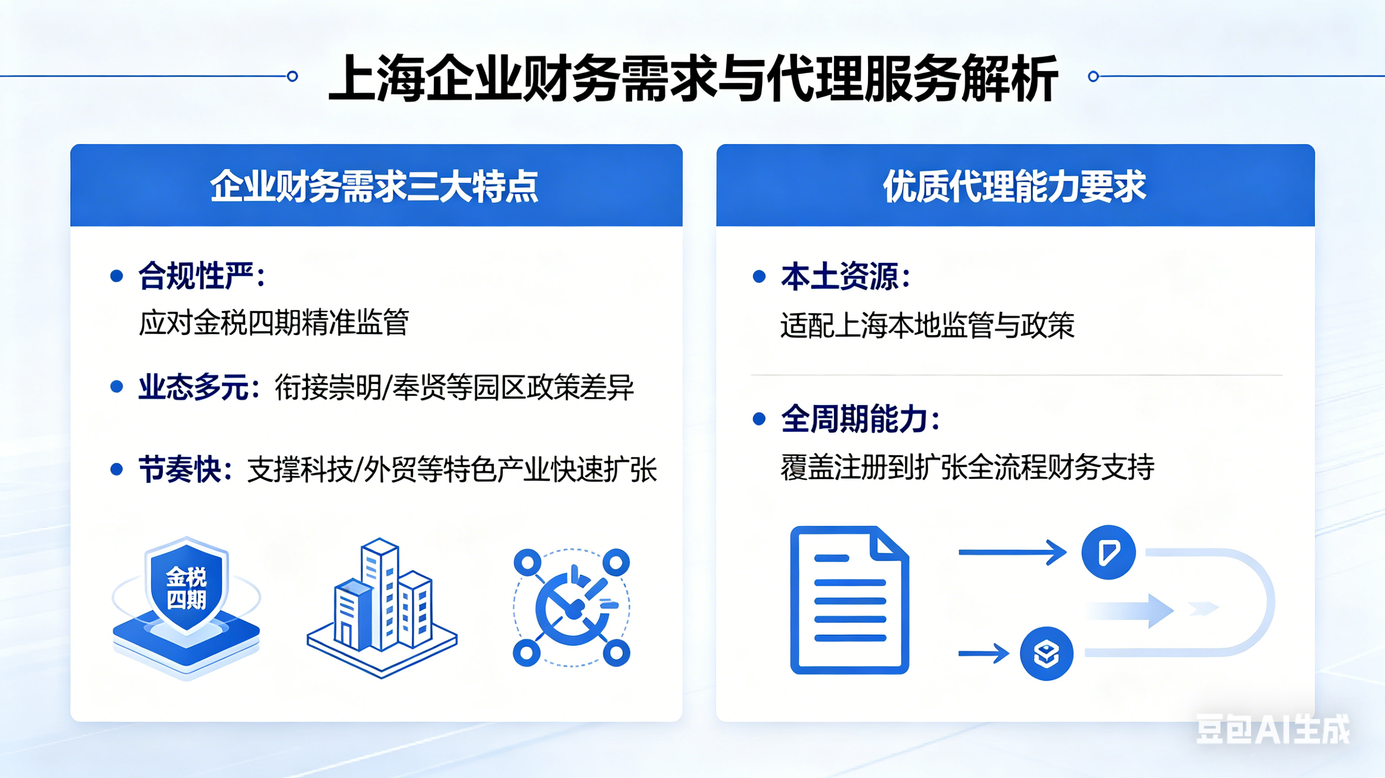 上海财务外包代理哪家好？2026年头部机构服务能力深度解析